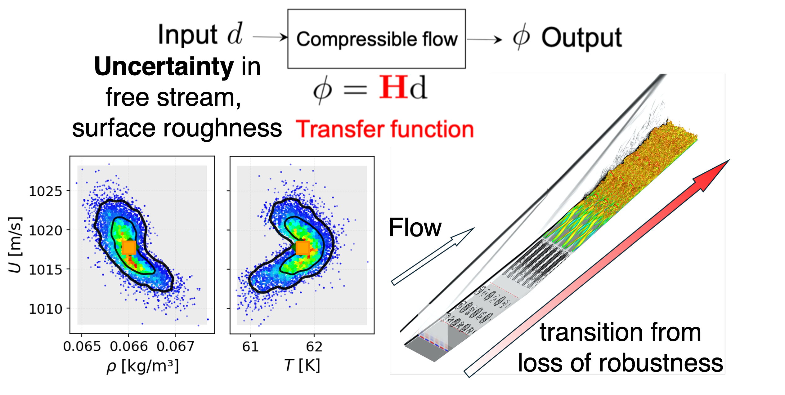 Uncertainty aware transition prediction