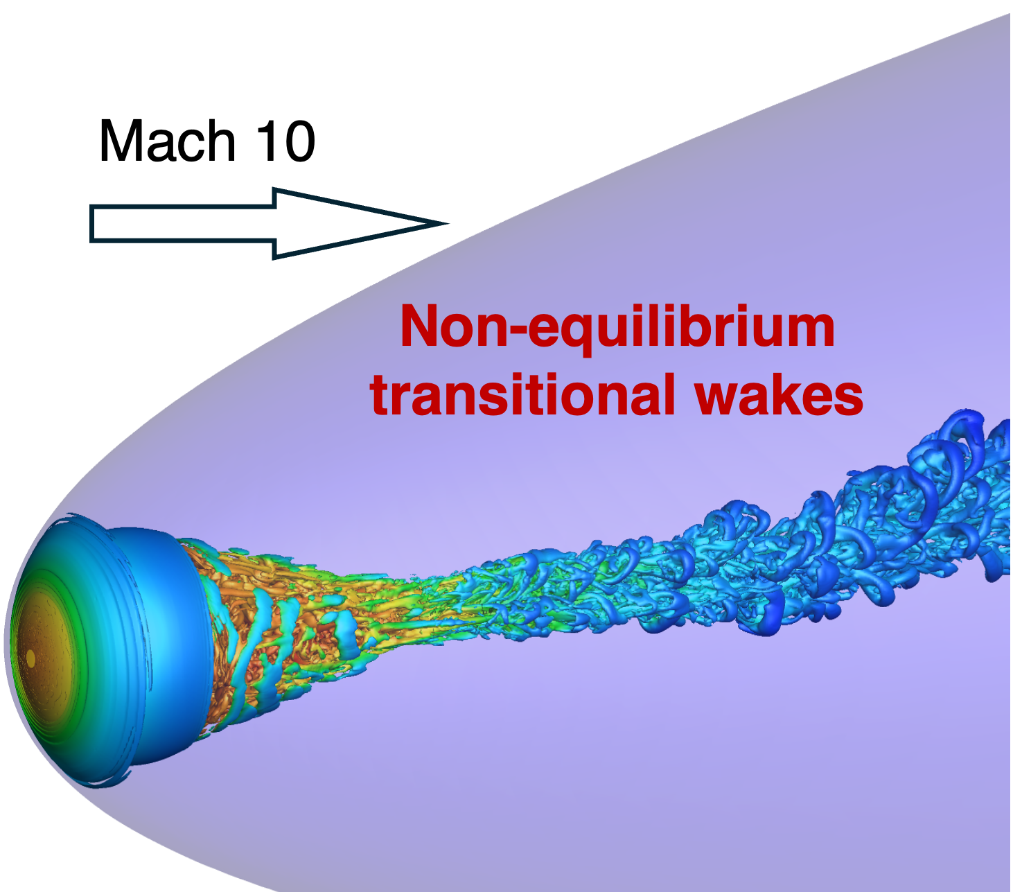 Transitional nonequilibrium wakes